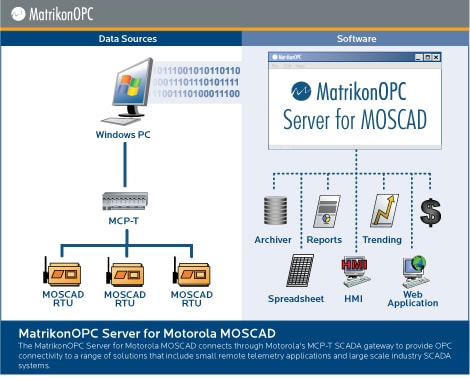 Motorola IP Gateway OPC Server (MOSCAD)