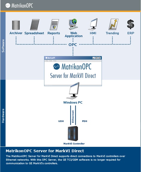 OPC Server for GE Speedtronic Mark VI Control Platform