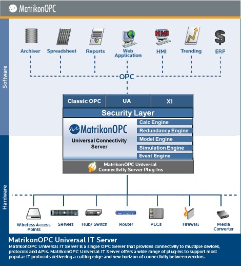 MatrikonOPC Universal IT Server