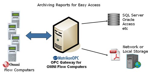 MatrikonOPC Gateway for OMNI Flow Computers