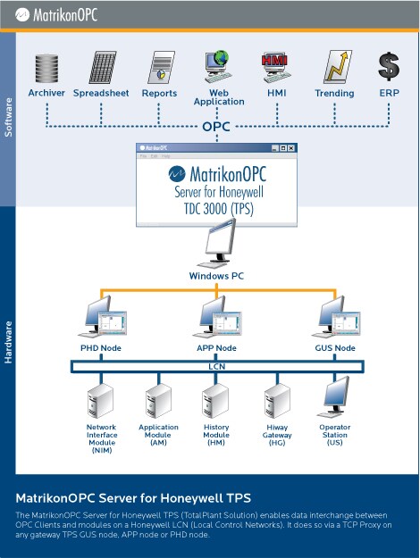 OPC Server for Honeywell AppNode