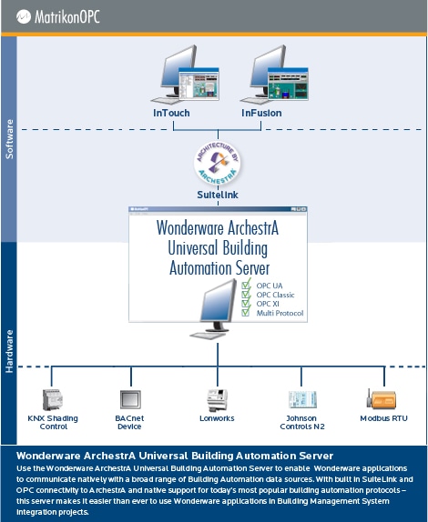 Wonderware ArchestrA Universal Building Automation Server