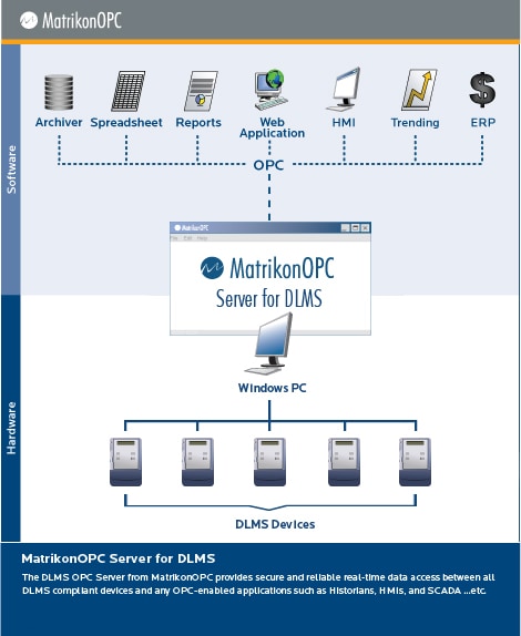 DLMS OPC Server