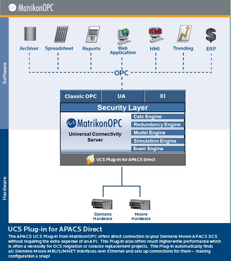 APACS UCS Plug-in (Direct)