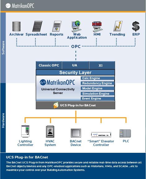BACnet UCS Plug-in