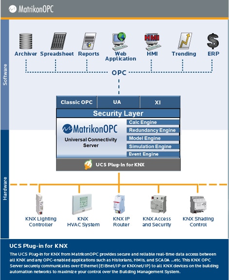 KNX UCS Plug-in