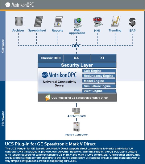 GE Speedtronic Mark V UCS Plug-in (Direct)