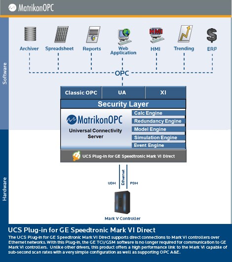 GE Speedtronic Mark VI Plug-in (Direct)