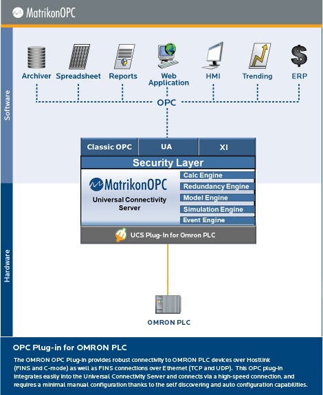 OMRON PLCs UCS Plug-in