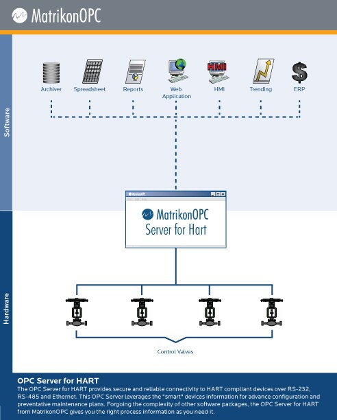 HART OPC Server