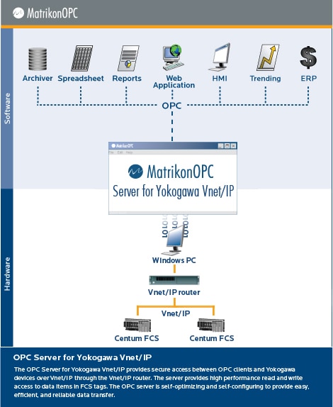 Yokogawa Vnet/IP OPC Server