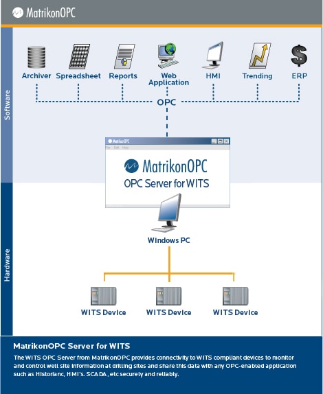 WITS OPC Server