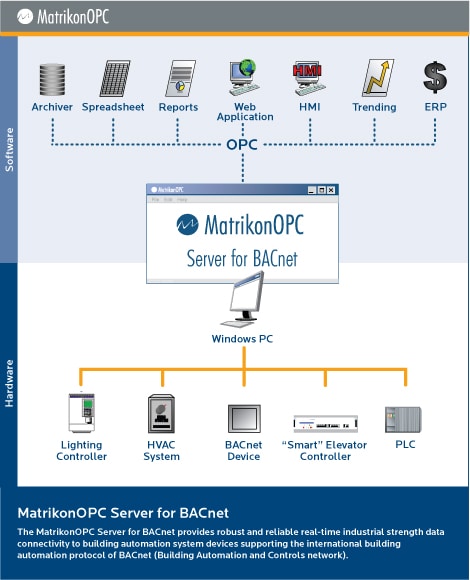 OPC Server for Honeywell BACNET-GW-3