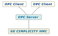 GE CIMPLICITY OPC Server