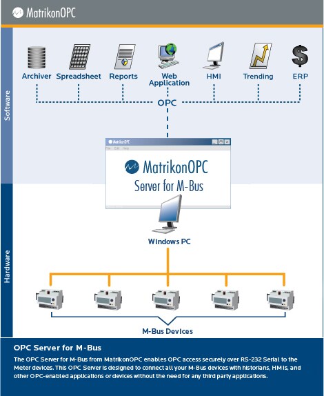 M-Bus OPC Server