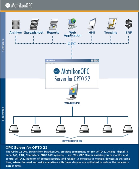 OPTO 22 OPC Server