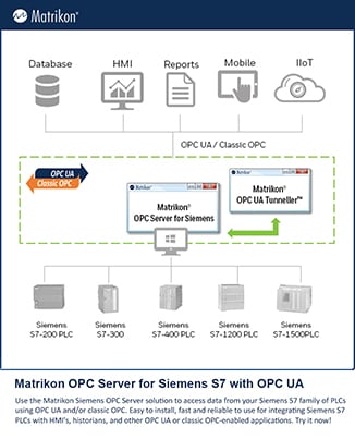 Siemens PLC data access with OPC UA or OPC Classic
