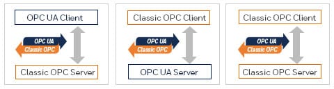 OPC Client and OPC Server connection
