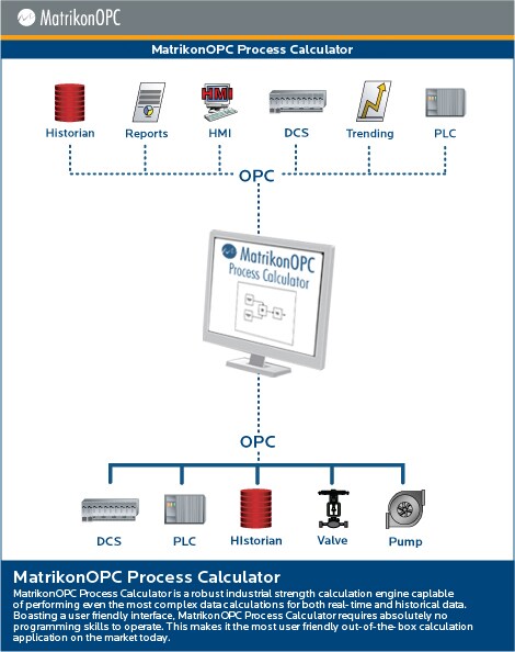 MatrikonOPC Process Calculator