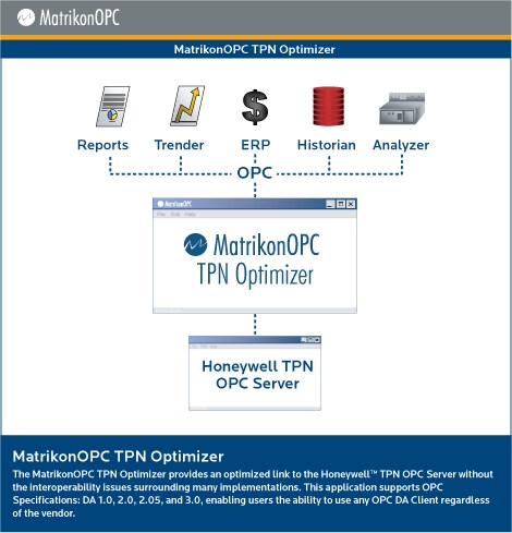 MatrikonOPC TPN Optimizer - Architecture Diagram