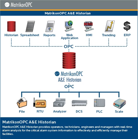 MatrikonOPC A&E Historian