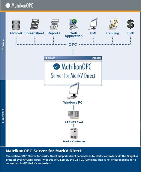 OPC Server for GE MarkV B