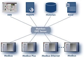 DDE Server for Moxa Technologies NPort 6110 Gateway