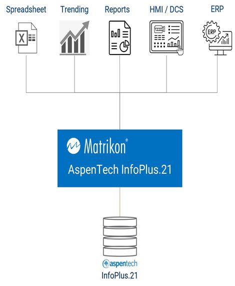 Matrikon OPC Server for AspenTech InfoPlus.21