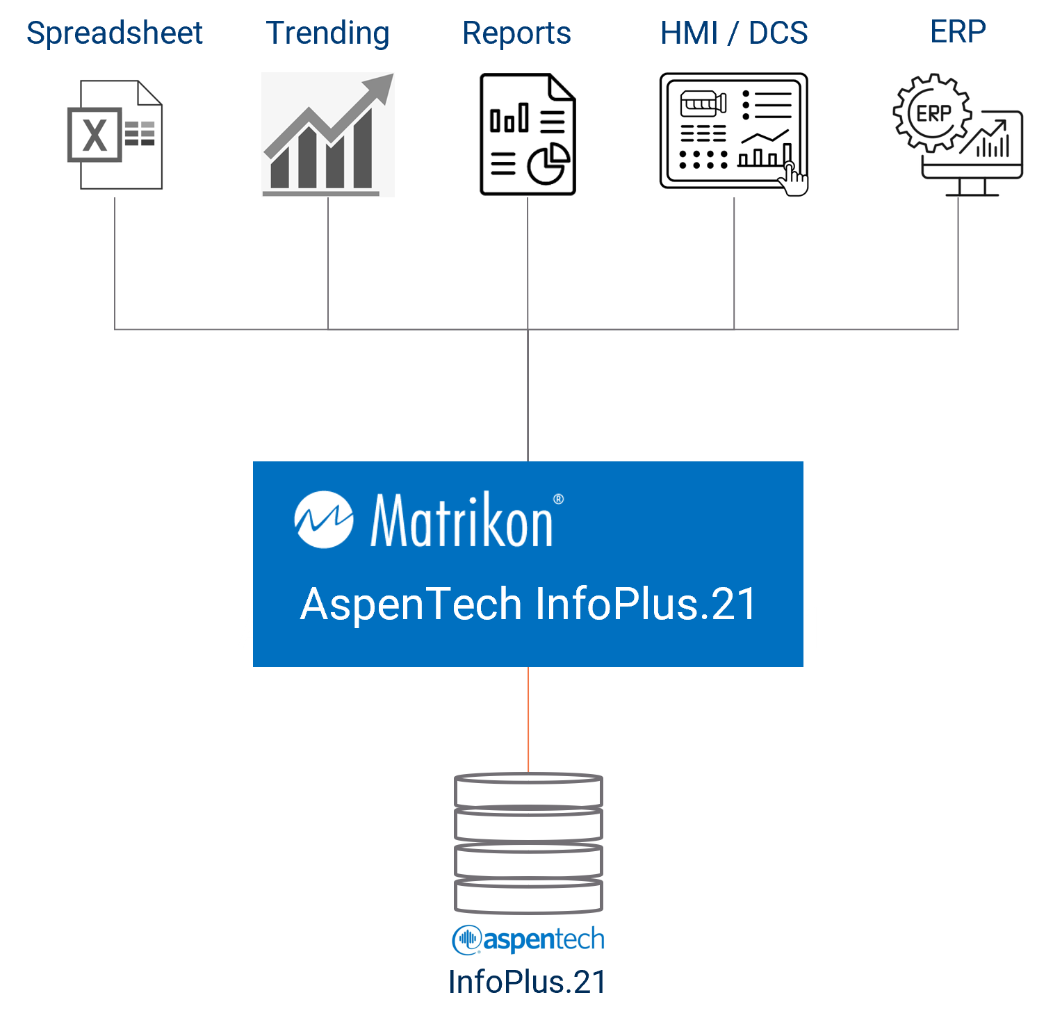 Matrikon OPC Server for AspenTech InfoPlus.21