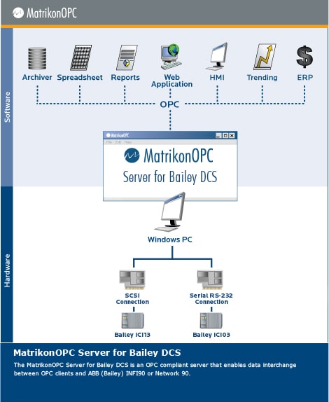 Bailey OPC Server (SemAPI)