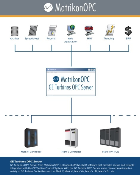 ge cimplicity opc server