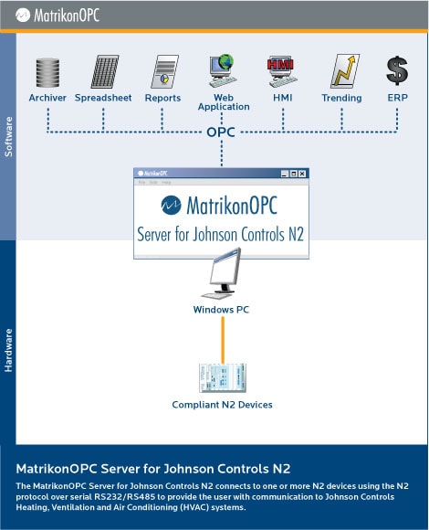 OPC Server for Johnson Controls VMA1420