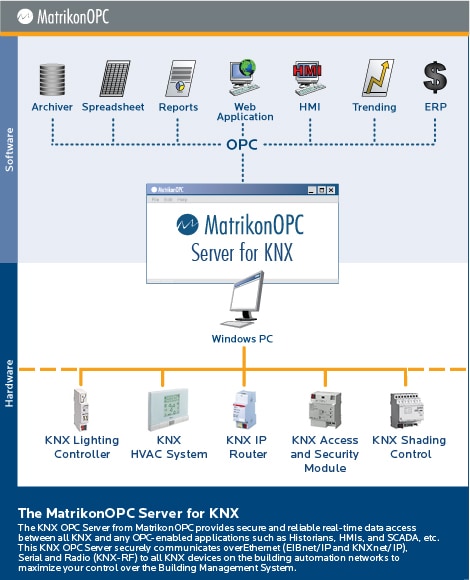 knx falcon 2.0 knx falcon 2.0