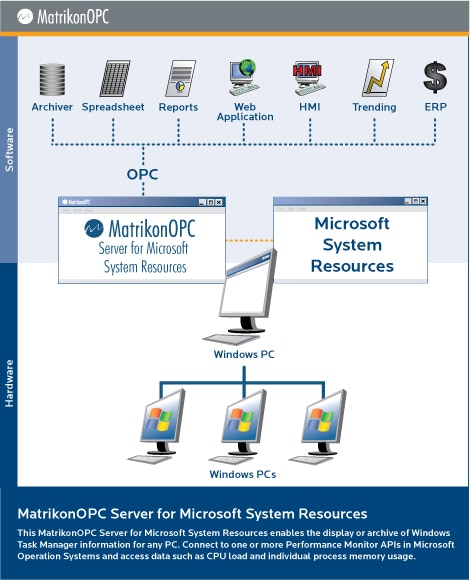 Microsoft Task Manager OPC Server