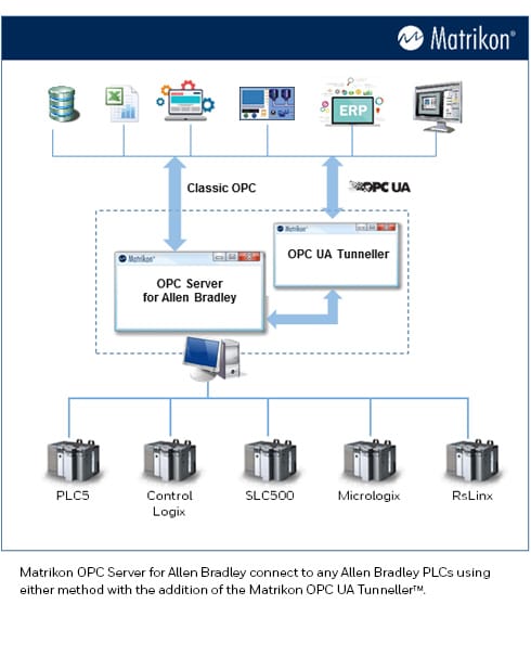 OPC Server for Allen-Bradley Ethernet/IP