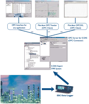 EDAS (HOSE) OPC Server