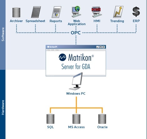 OPC Server for Databases (ODBC)