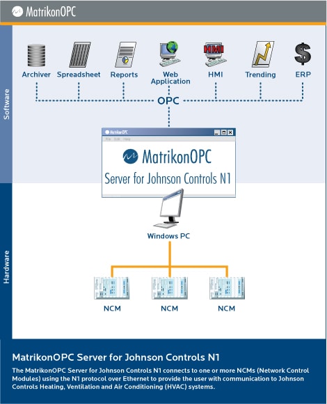 OPC Server for Johnson Controls N1 Devices