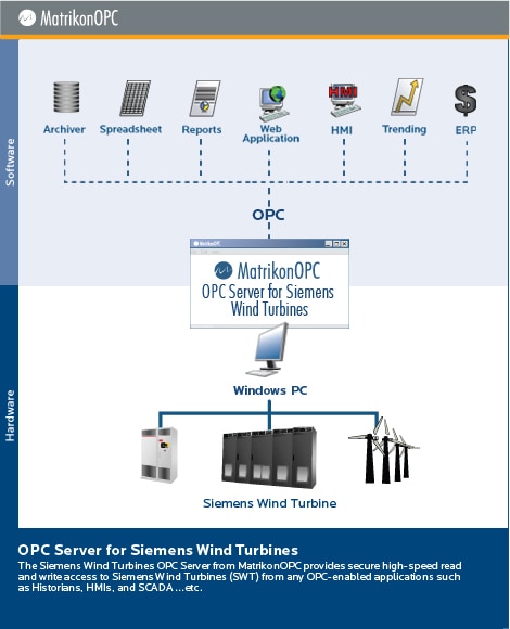 Siemens Opc Server  img-1