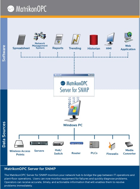 SNMP OPC Server