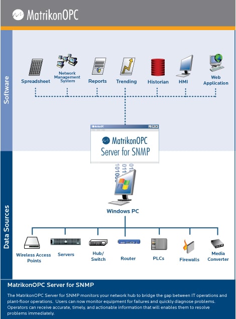 OPC Server for RUGGERCOM RuggedWireless WiN5200