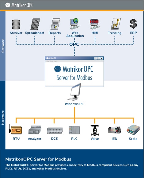 OPC Server for HMS Anybus Communicator AB7002 Gateway