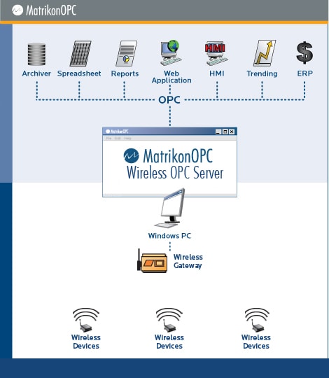 LINE OF SIGHT - THE REAL RANGE OF WIRELESS COMMUNICATIONS - Tekon