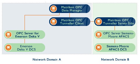 Delta V Dcs Software Download Delta V Dcs Software Download