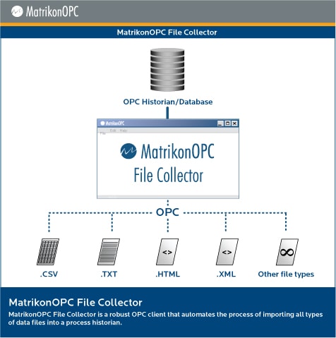 MatrikonOPC File Collector - Architecture Diagram