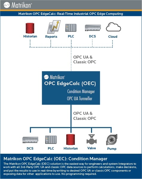 Matrikon OPC Condition Manager