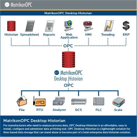MatrikonOPC Explorer