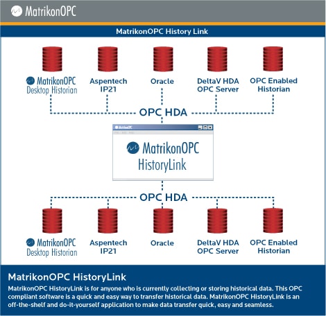 MatrikonOPC History Link - Architecture Diagram