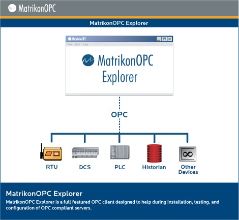 Free OPC client for testing OPC DA and A&E – MatrikonOPC Explorer