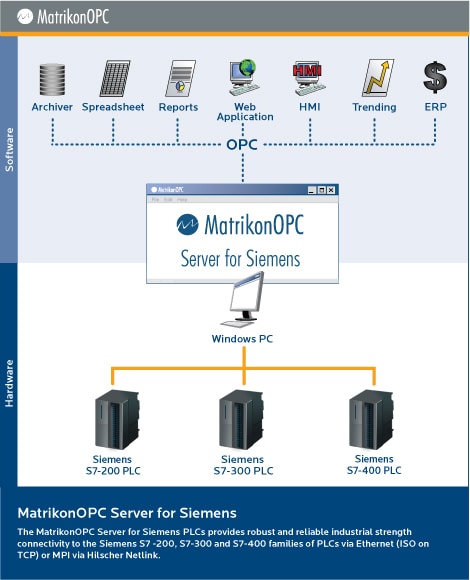 OPC Server for Siemens